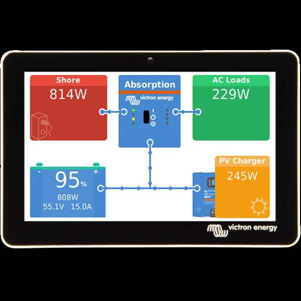 Victron Energy GX Touch 50